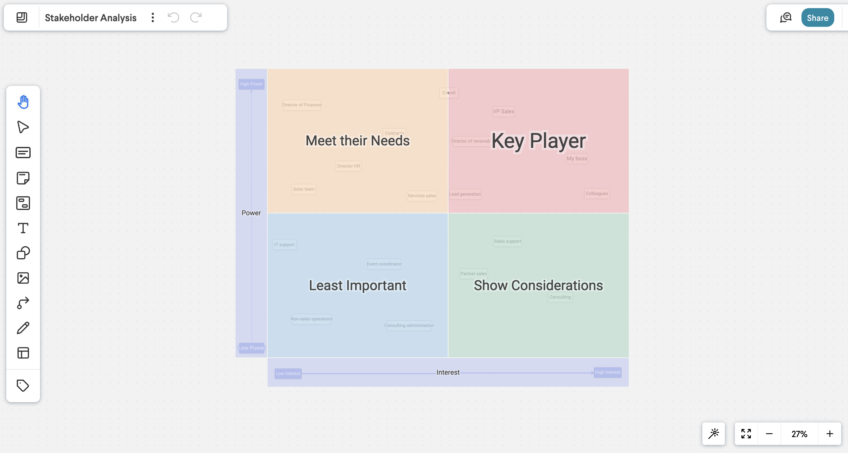 stakeholder analysis in frameable whiteboard for microsoft teams
